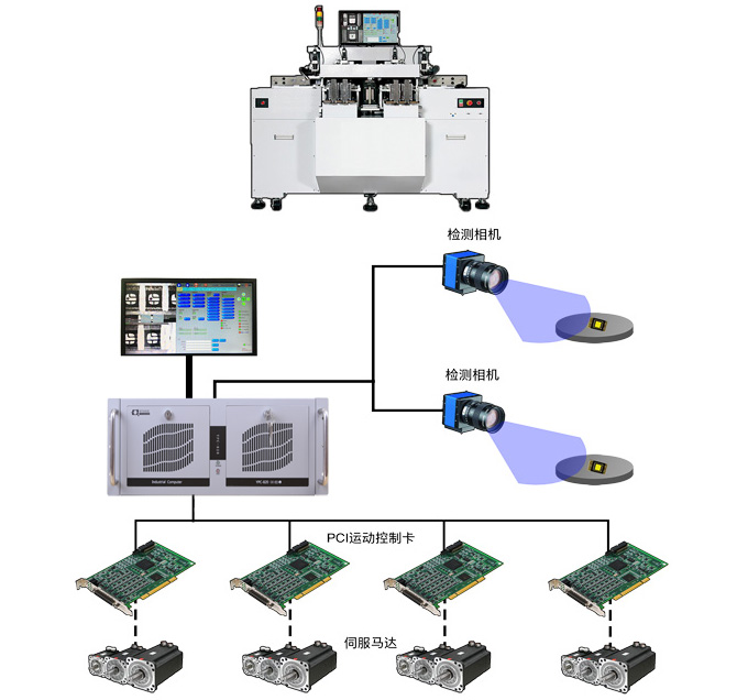 研為YPC-820在LED固晶機(jī)中的應(yīng)用