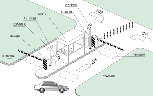 研為EPC-BS600在智能停車場管理系統(tǒng)中的應(yīng)用